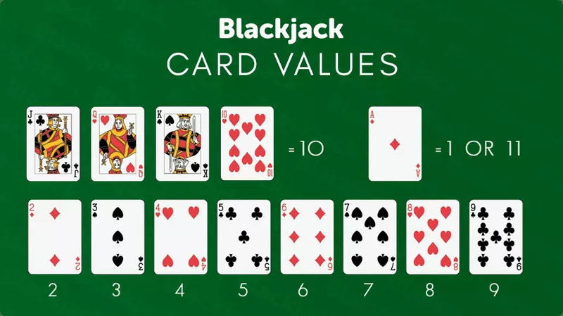 Giá trị các lá bài trong blackjack cơ bản